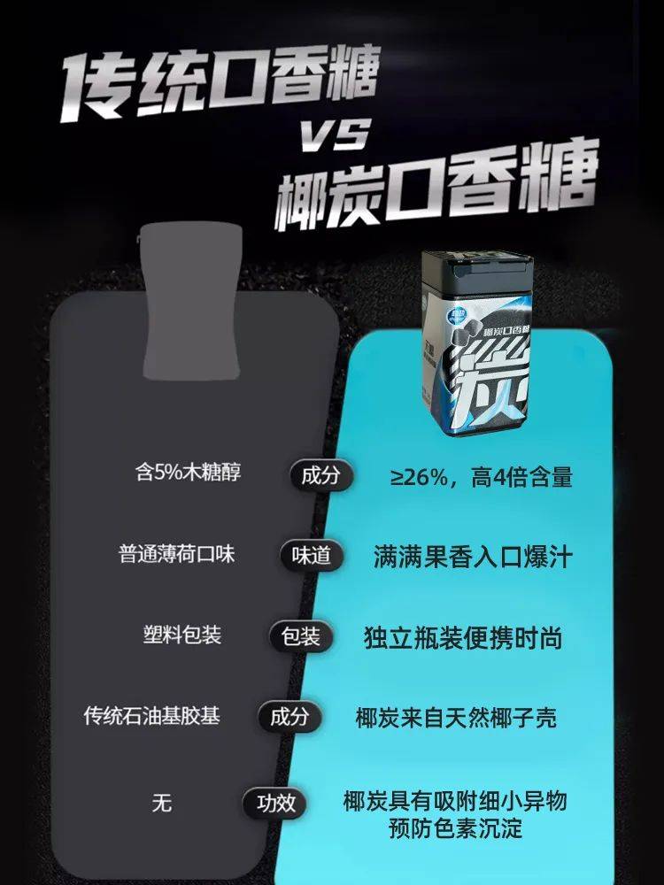 黑黑的口香糖正掀起糖果界“黑科技”风暴尊龙凯时新版APP首页打破常规！这款(图3)