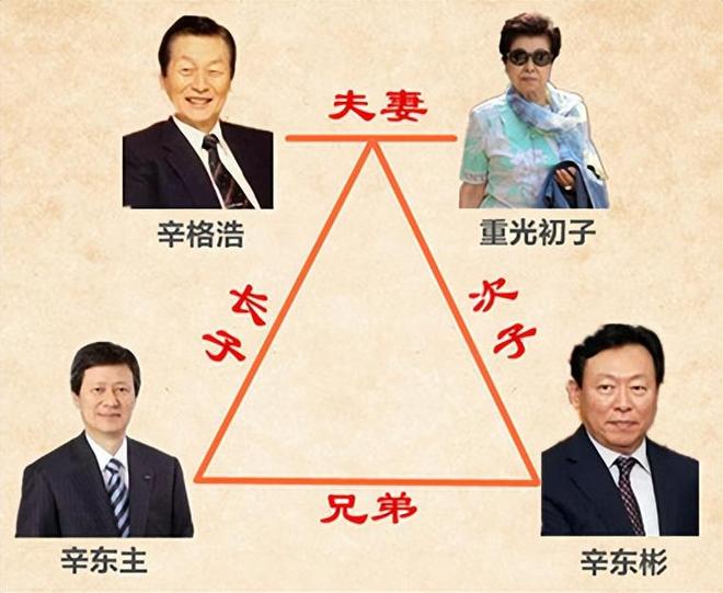 子“共享”同一女星亲兄弟为财权内斗互撕尊龙凯时新版APP韩国财阀家族丑闻：父(图11)